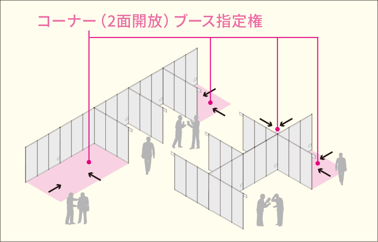 ブースタイプ指定権