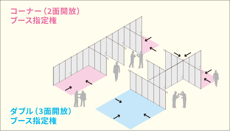 ブースタイプ指定権イメージ図