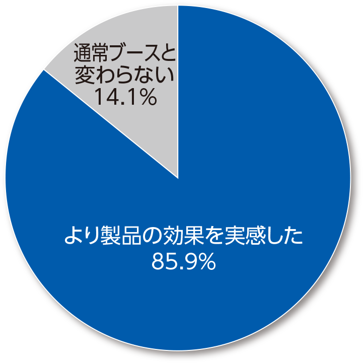 通常ブースでの体感と比較していかがでしたか。
